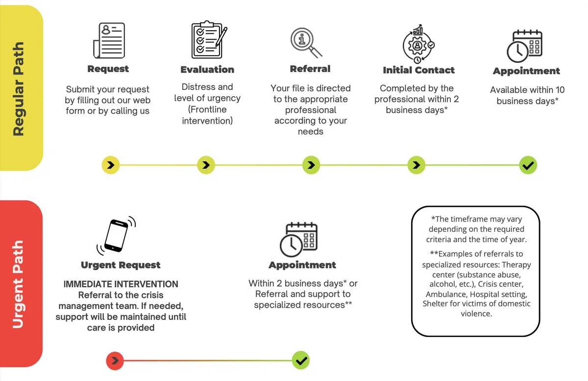 he different pathways in our employee assistance program.