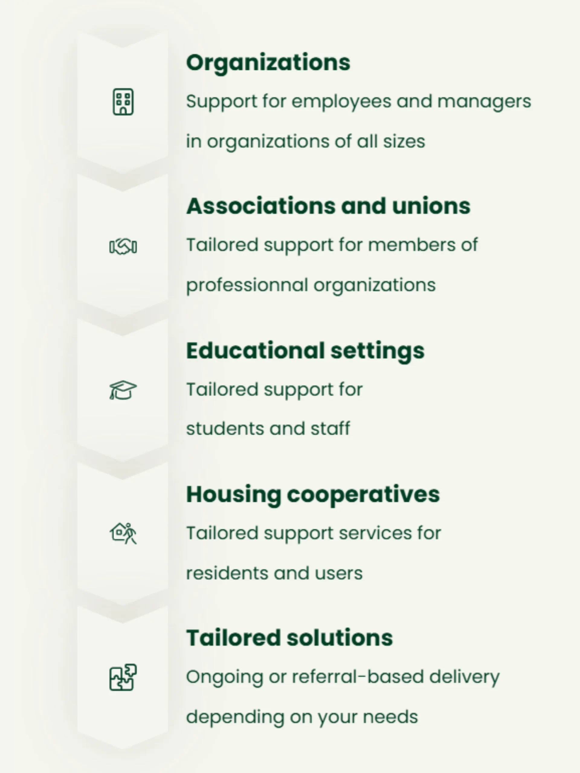 Types of organizations that can benefit from Brio EAP's services