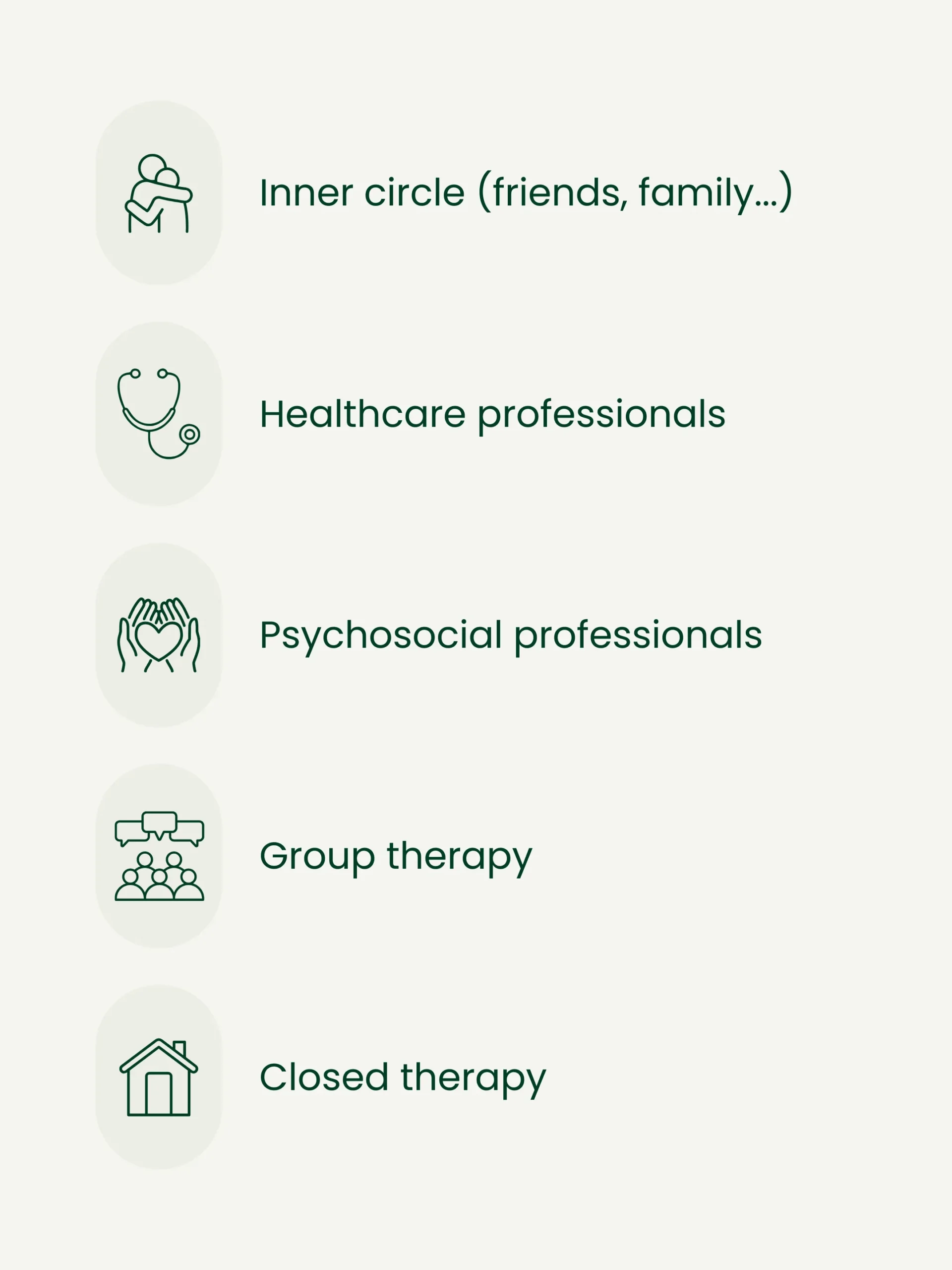 People and resources you can turn to if you want to talk about addiction