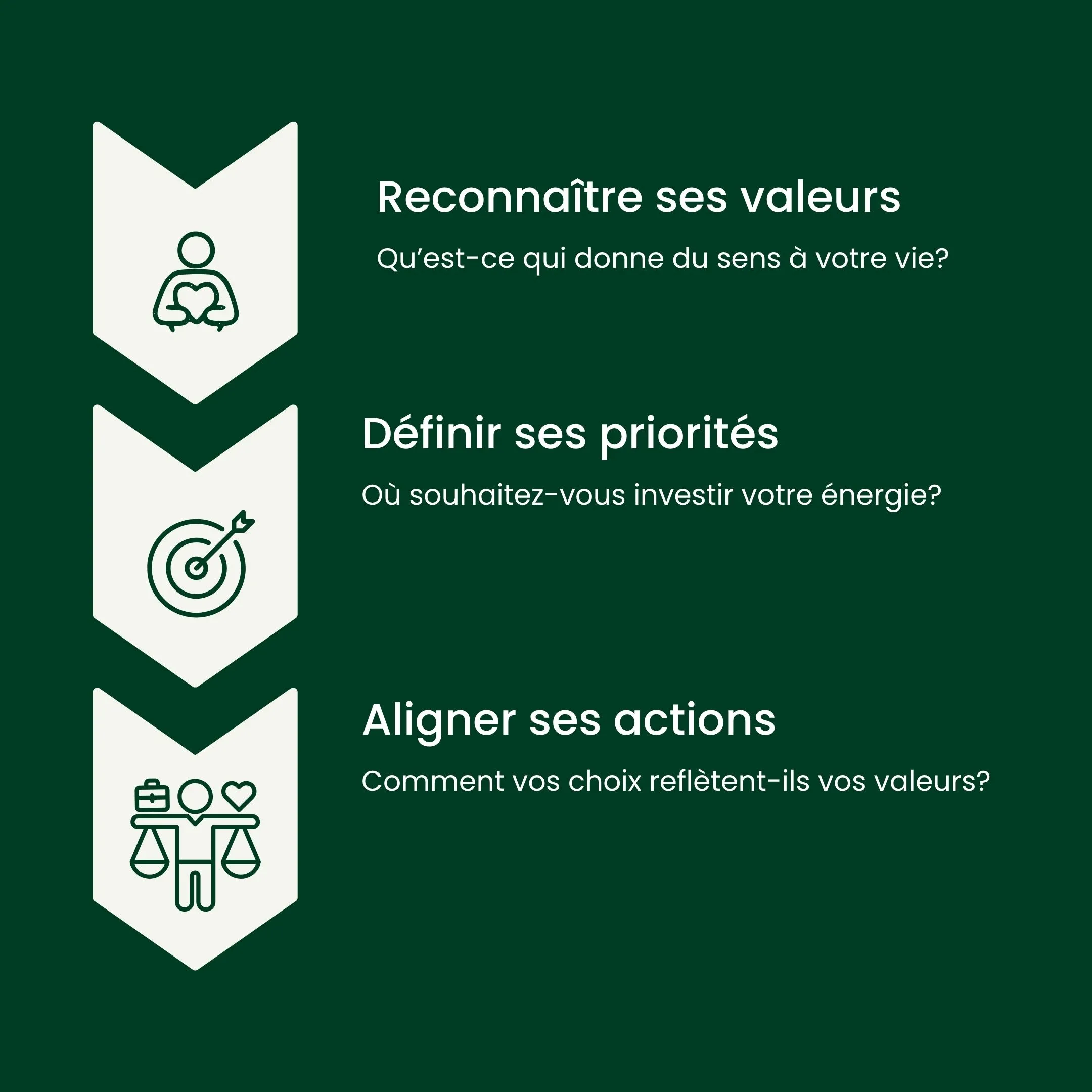 Organiser ses valeurs et priorités pour mieux concilier