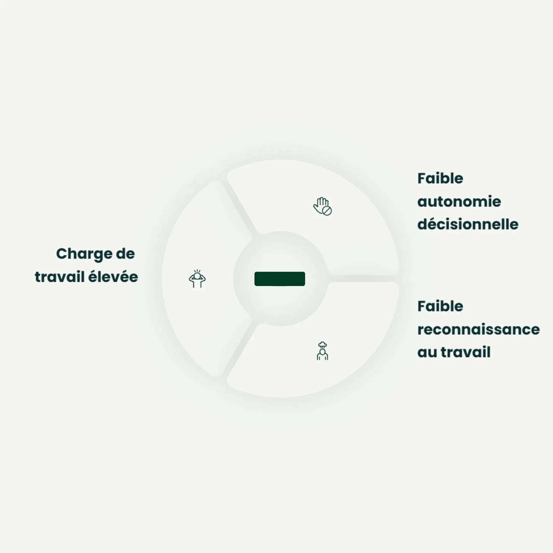 Facteurs qui influencent négativement la conciliation travail-vie personnelle