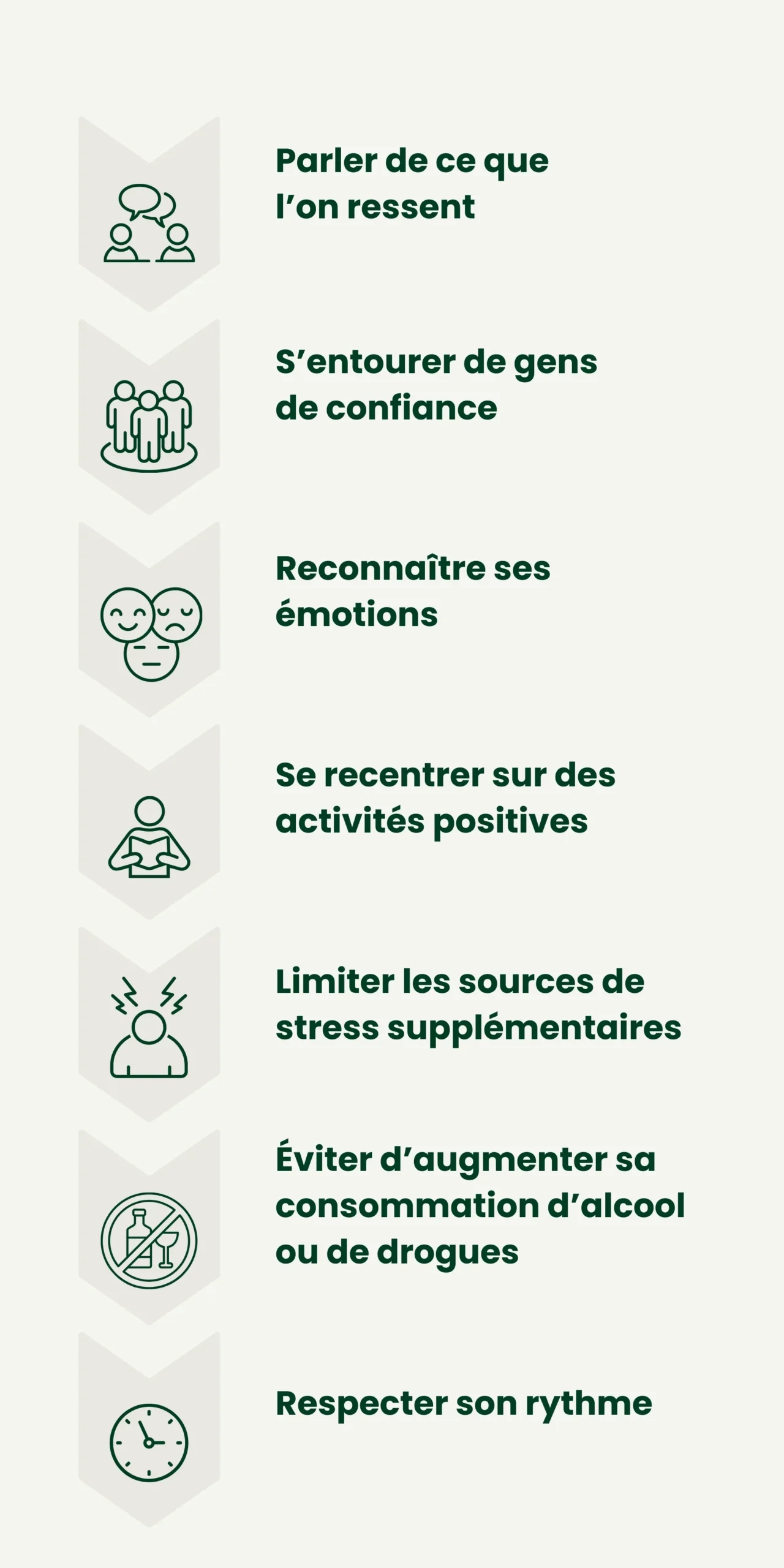 Actions qui permettent de faire disparaître plus rapidement les réactions suite à un événement potentiellement traumatique
