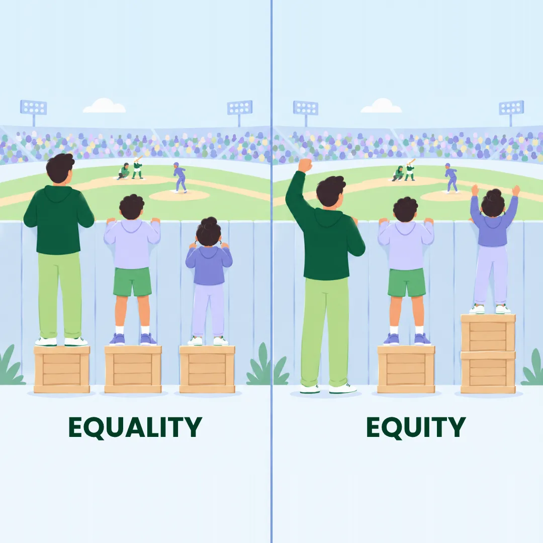 Equality vs. equity: three people of different heights watch a game over a fence, first with the same number of boxes each, then with boxes given according to need.